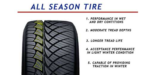 All Terrain Tires Vs All Season Tires - Which Is Better In Snow?