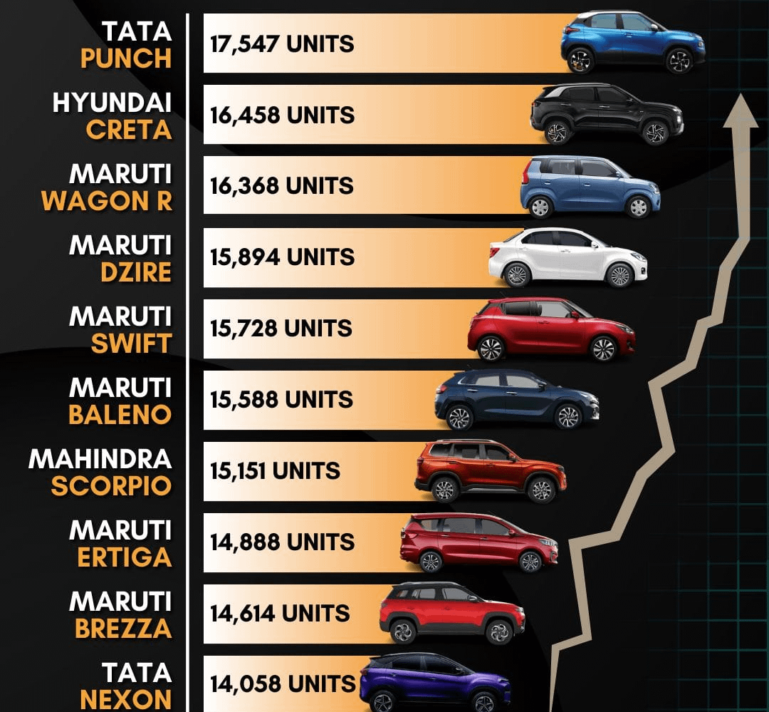 The 10 Best-Selling Suvs in 2024