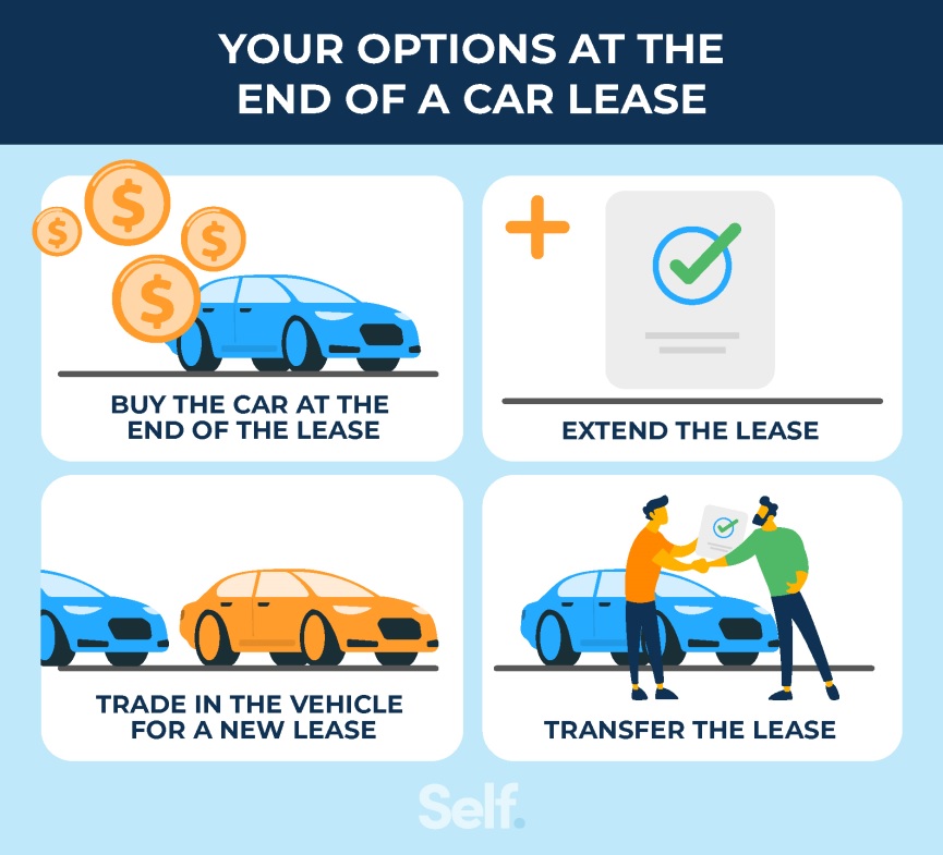 What To Do At The End Of A Car Lease